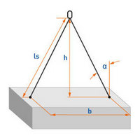 Berechnung der resultierenden Winkel eines Gehänges