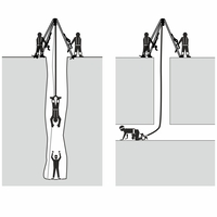 Rettungsgurt MIKE 8W.300
